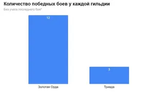 Финал МЧД 2023 на подписочных серверах