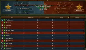 «Смерточерепа» (Макросы) - «СорокСороков» (МамаКарло)  Осколок Силы  Аналитика боя