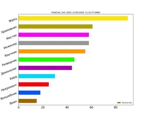 Статистика по классам за январь 2024